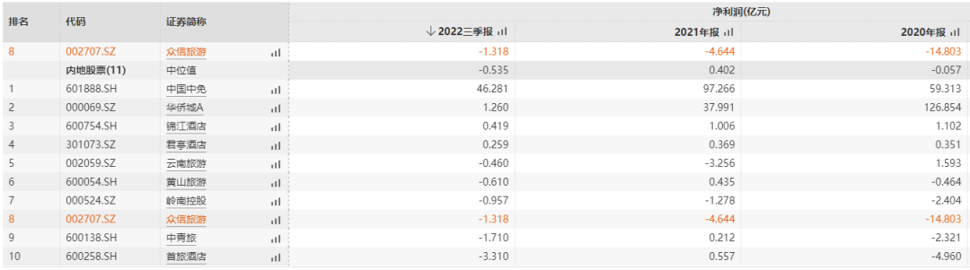 媒體聚焦 || 西安“白衣騎士”：穩住就業6000+！C輪介入奕斯偉！