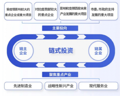 媒體聚焦 || 西安“白衣騎士”：穩住就業6000+！C輪介入奕斯偉！